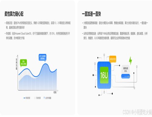 Flexus云服務(wù)器與Python 開啟數(shù)據(jù)處理服務(wù)的極致便捷之旅