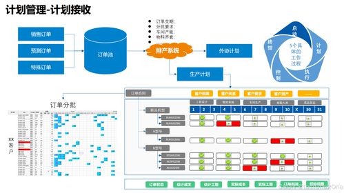 數字化轉型新引擎 數字化工廠數據處理服務規劃全流程解析