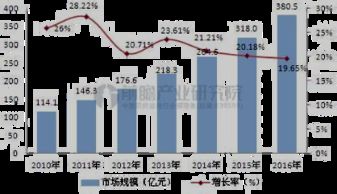 智慧醫療 以數據為核心，融合前沿技術的醫療服務新模式