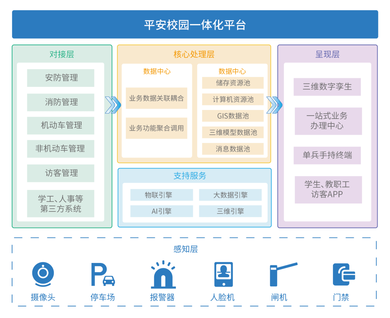 安全管理處 提高服務標桿、筑牢數據處理安全防線
