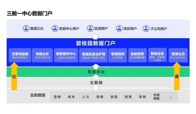 再獲認可！碧桂園榮獲中國數字化轉型與創新5個獎項，數據處理服務成行業標桿